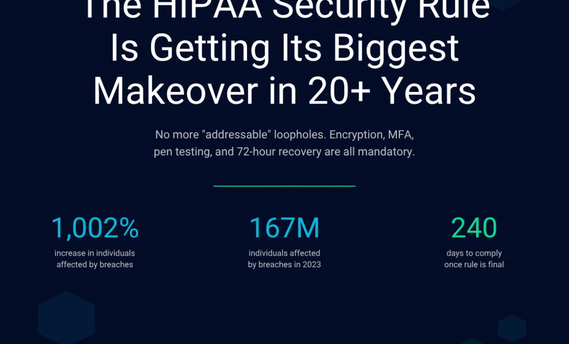 HIPAA Security Rule Makeover Blog Graphic